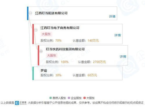 叮當快藥成立配送公司，深化布局供應鏈管理服務
